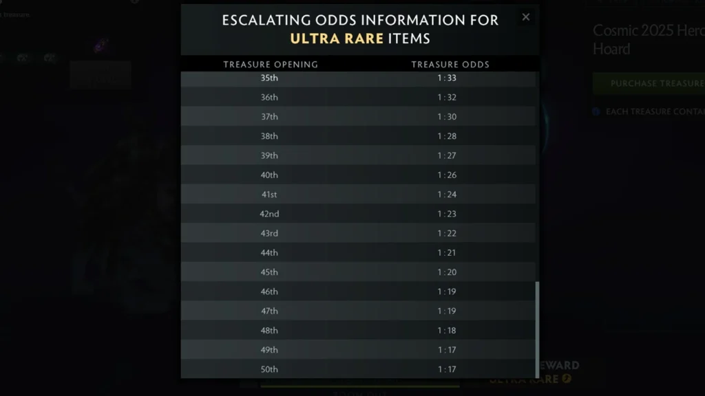 Dota 2