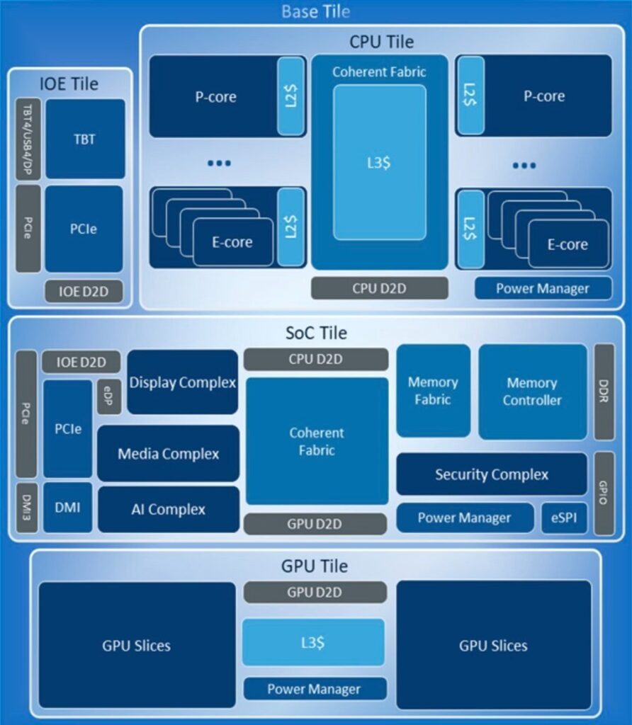 Intel Panther Lake