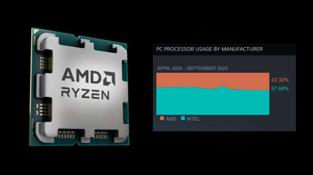 Steam cpu