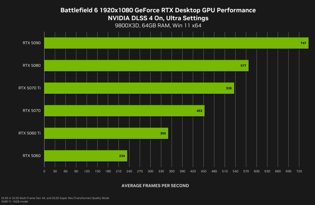 Battlefield 6