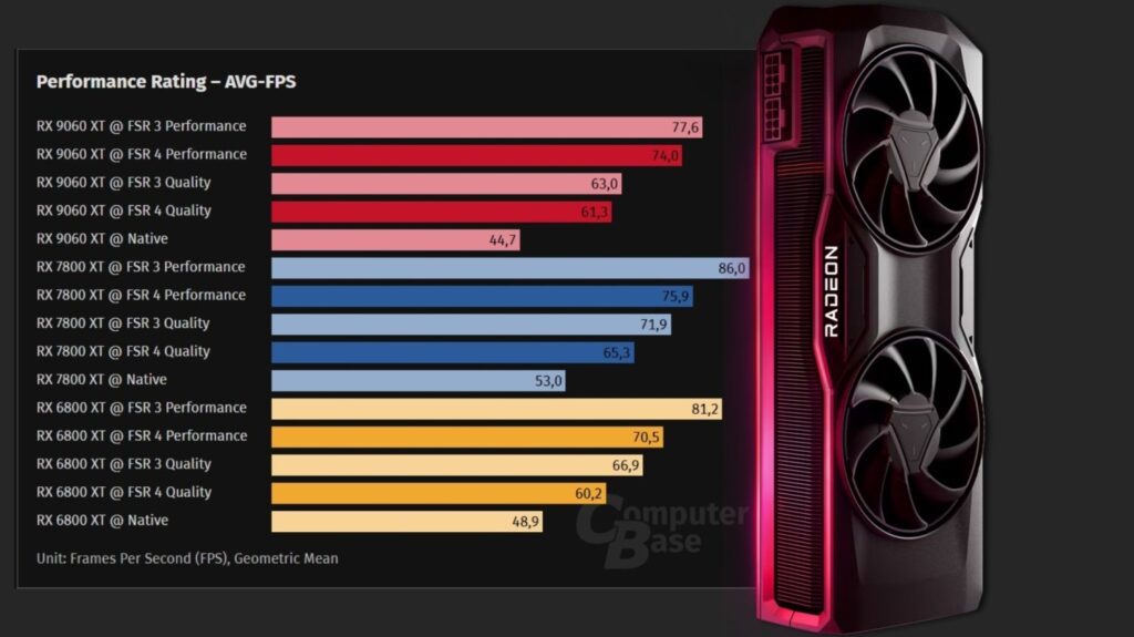 AMD