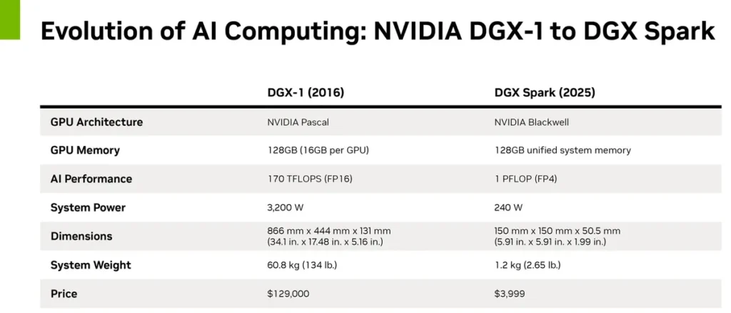 DGX Spark