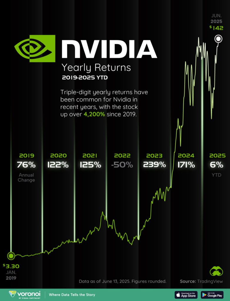 Nvidia