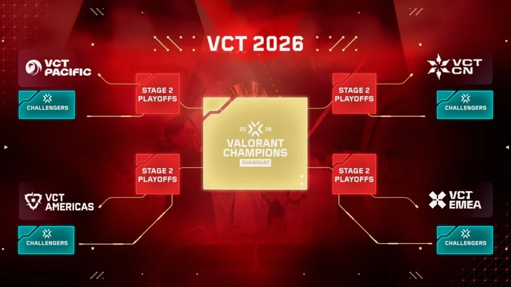Path to Champions