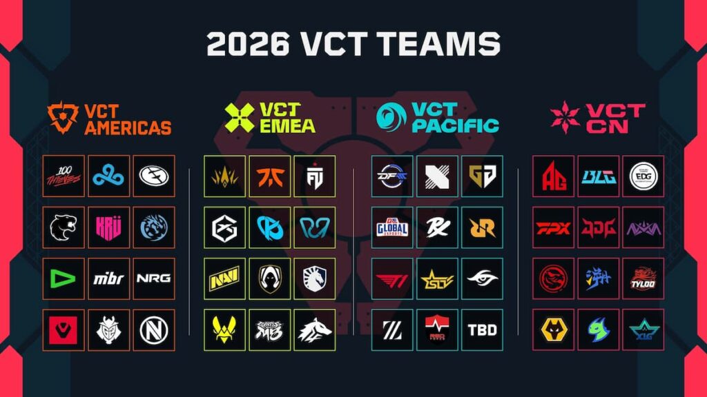 VCT Teams 2026